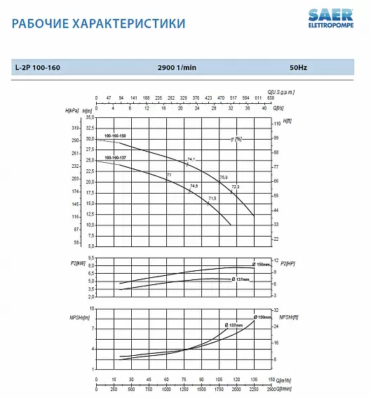 Циркуляционный насос SAER L-2P 100-160-137